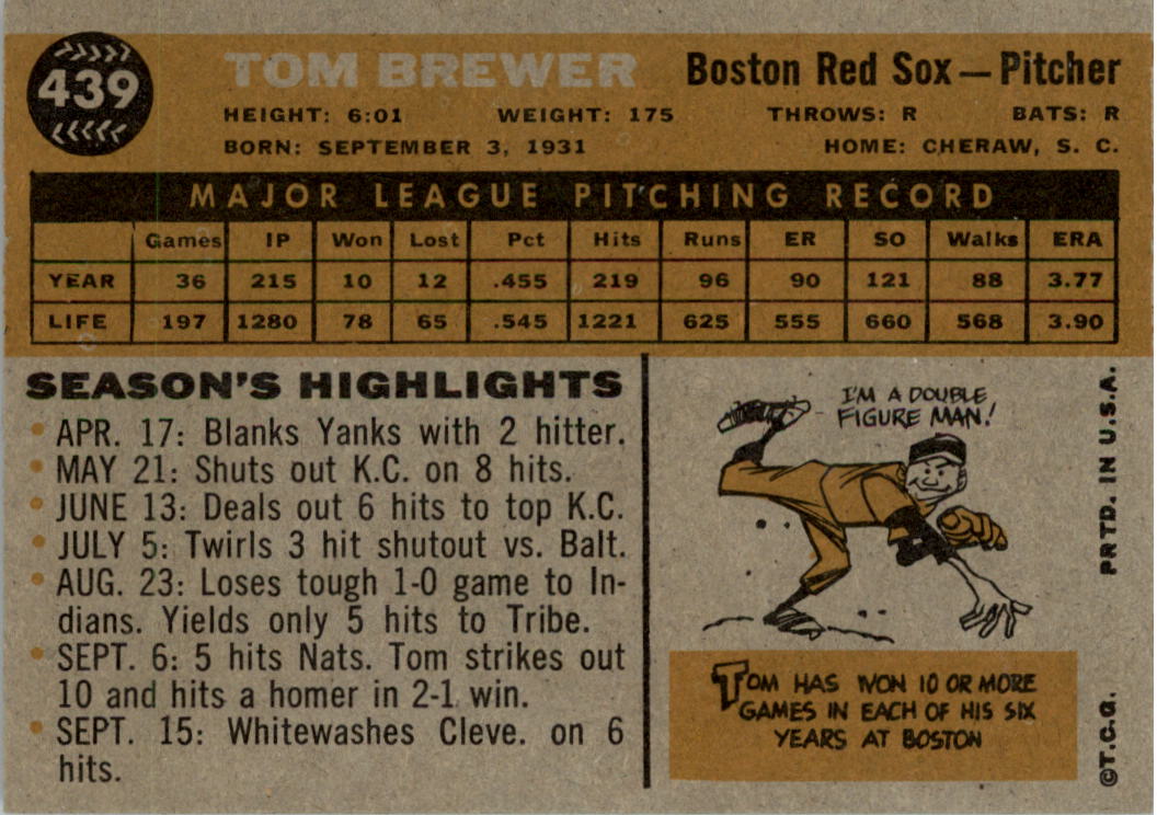 1960 Topps #439 Tom Brewer back image