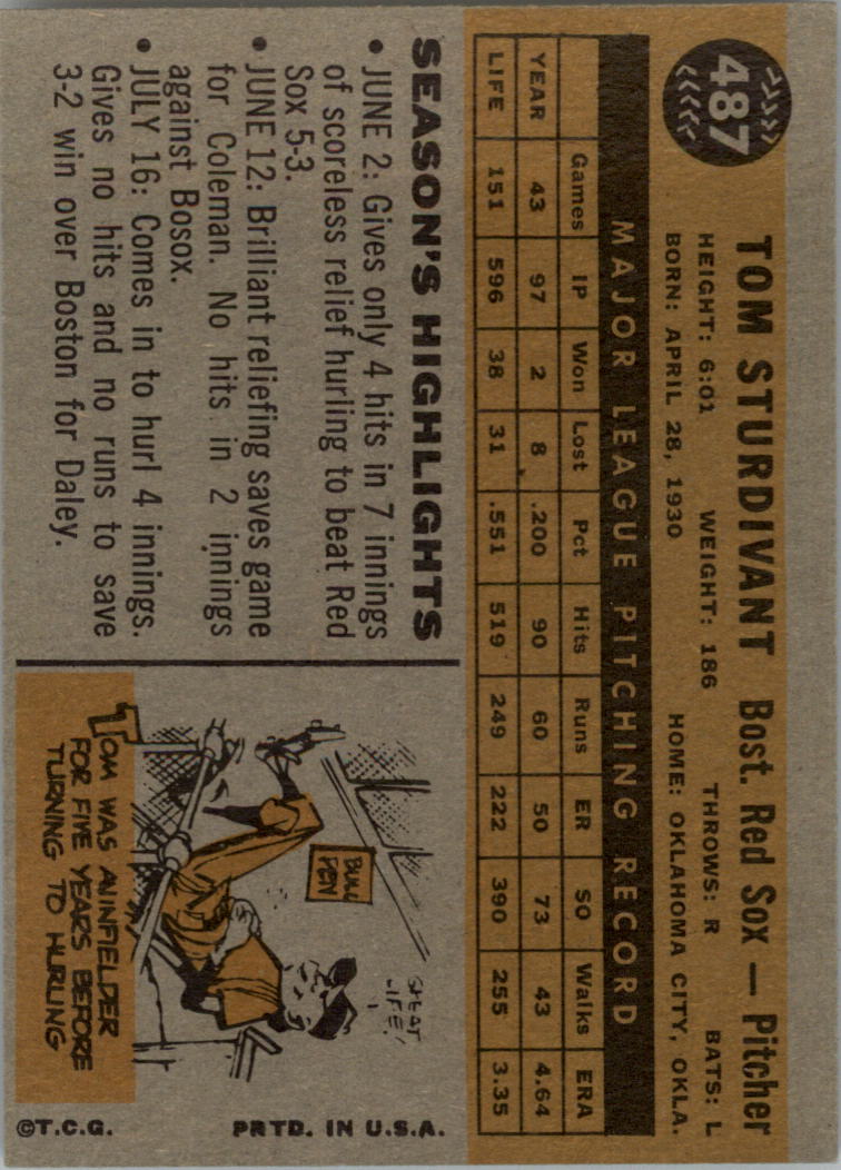 1960 Topps #487 Tom Sturdivant back image