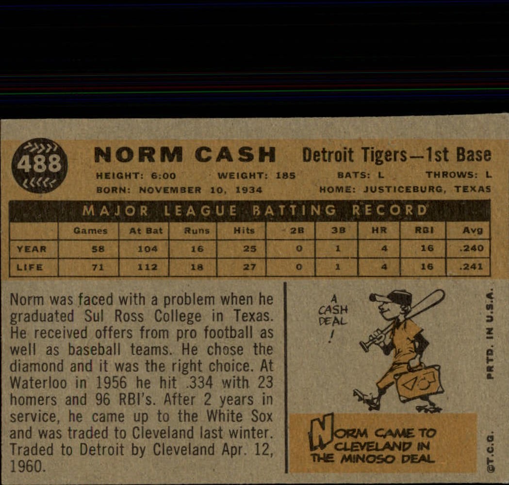 1960 Topps #488 Norm Cash/Shown with Indians Cap but listed as a Tiger back image