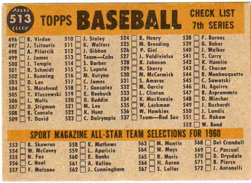 1960 Topps #513 Chicago Cubs CL back image