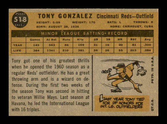 1960 Topps #518 Tony Gonzalez RC back image
