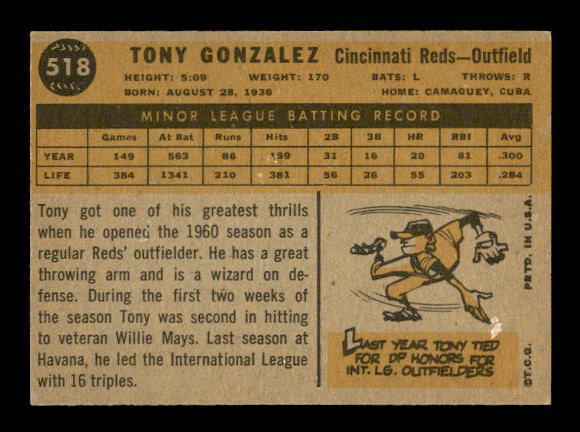 1960 Topps #518 Tony Gonzalez RC back image