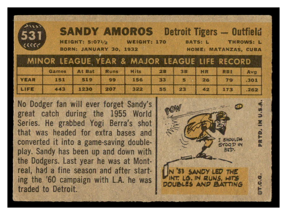 1960 Topps #531 Sandy Amoros back image