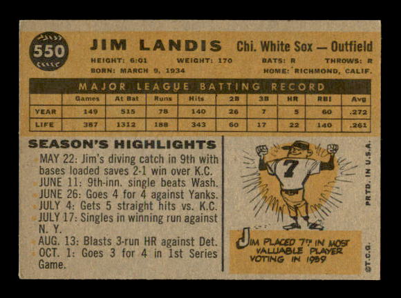 1960 Topps #550 Jim Landis back image