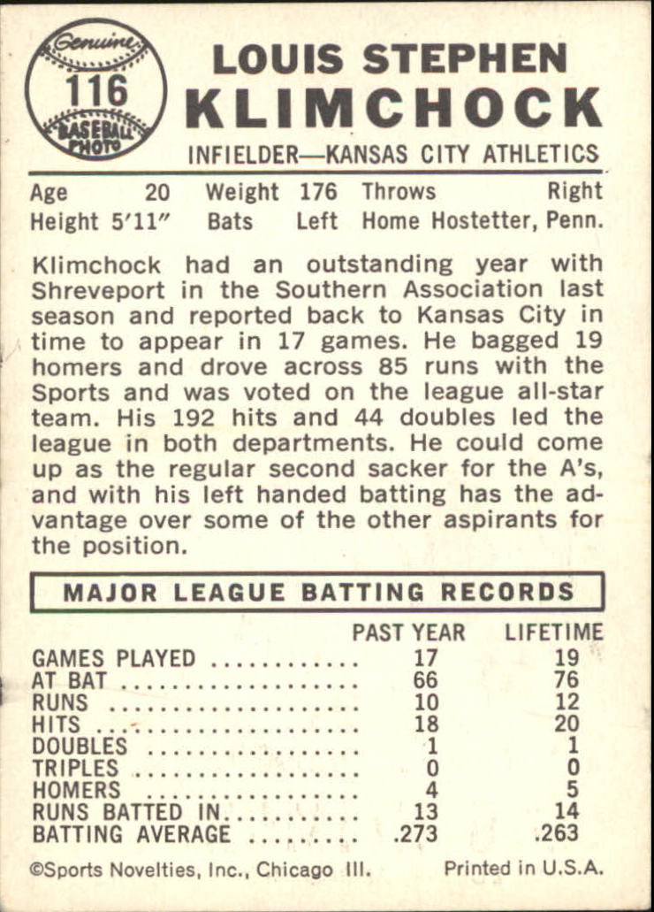 1960 Leaf #116 Lou Klimchock RC back image