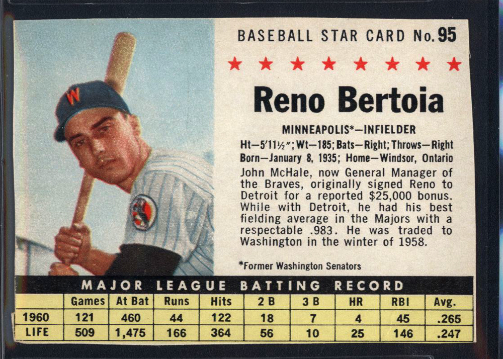 Baseball Cards 2460* 1961 Topps # 431 Chuck Stobbs Nm