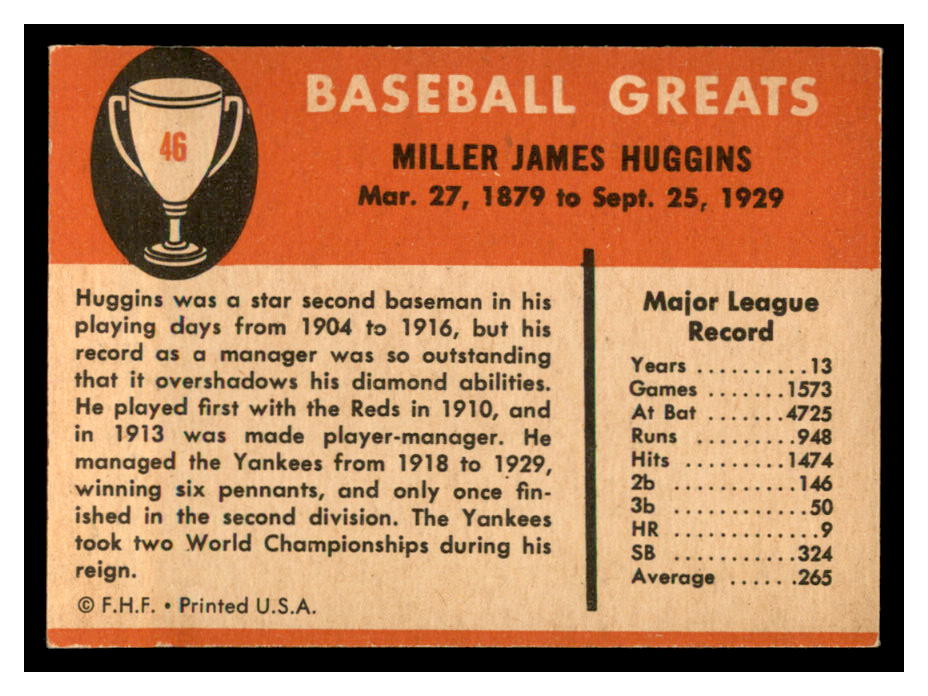 1961 Fleer #46 Miller Huggins back image