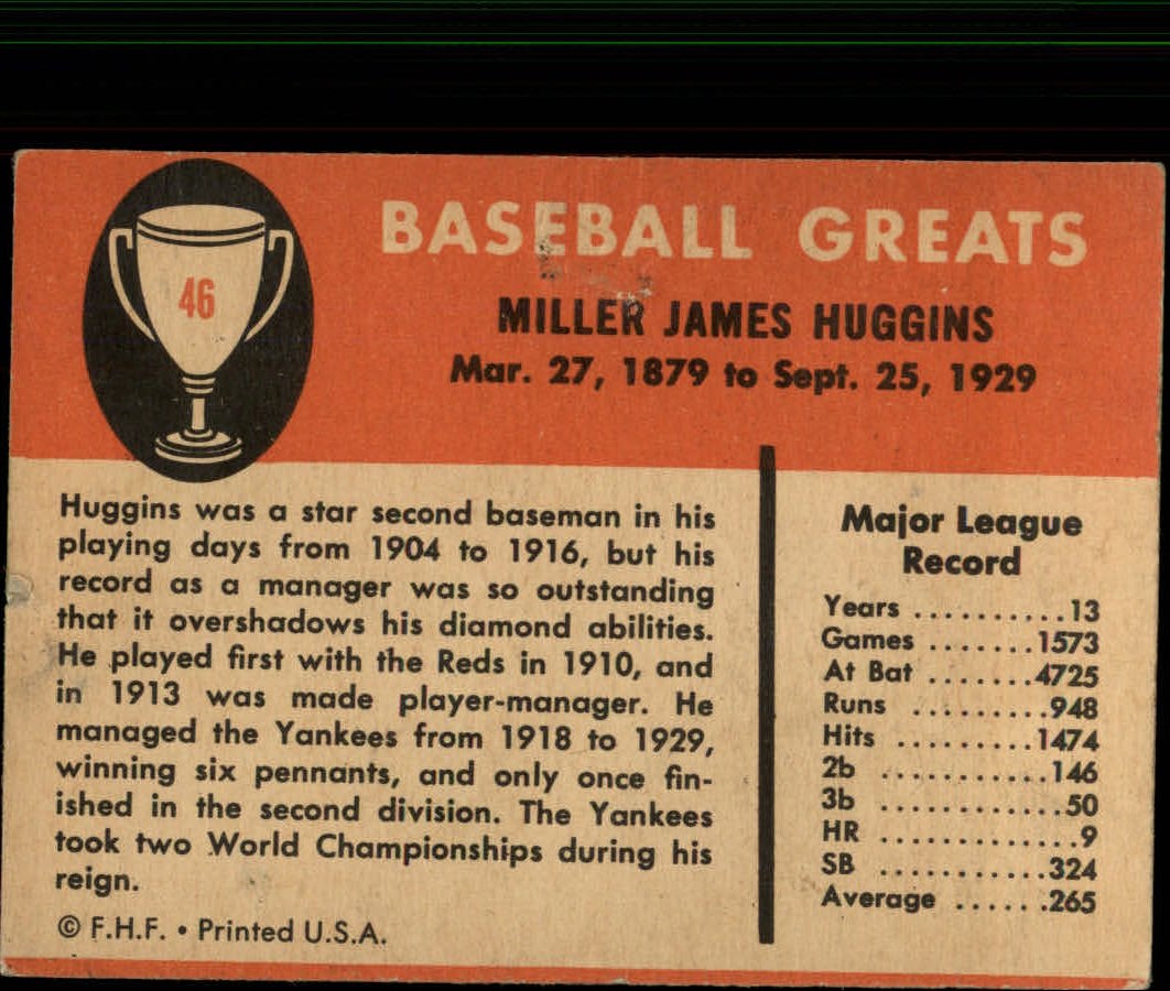 1961 Fleer #46 Miller Huggins back image