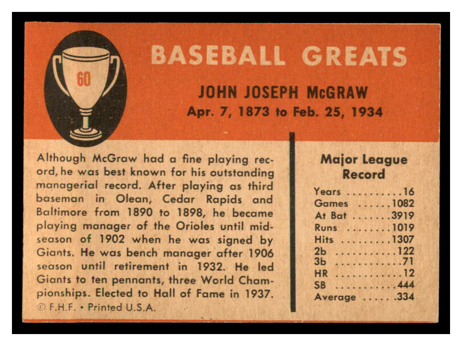 1961 Fleer #60 John McGraw back image