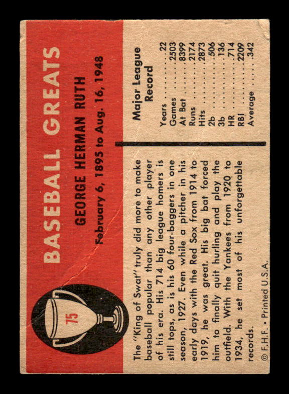 1961 Fleer #75 Babe Ruth back image