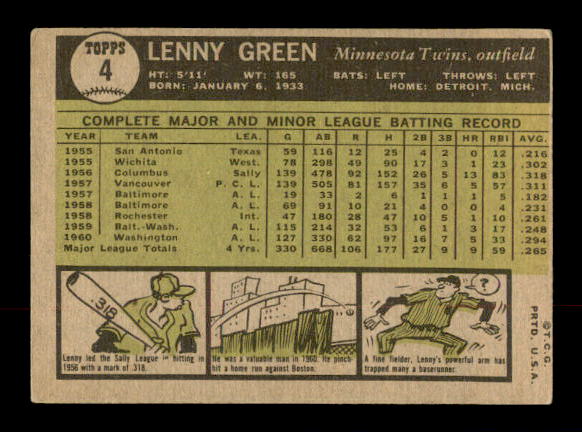 1961 Topps #4 Lenny Green back image
