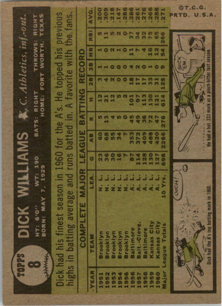 1961 Topps #8 Dick Williams UER/Blurb states career high in RBI, however his career high in RBI was in 1959 back image