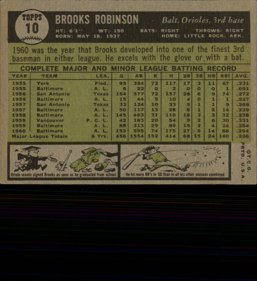 1961 Topps #10 Brooks Robinson back image
