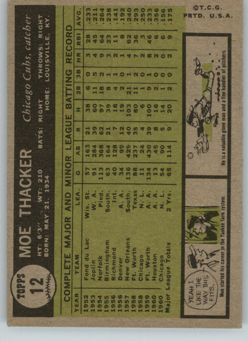 1961 Topps #12 Moe Thacker back image