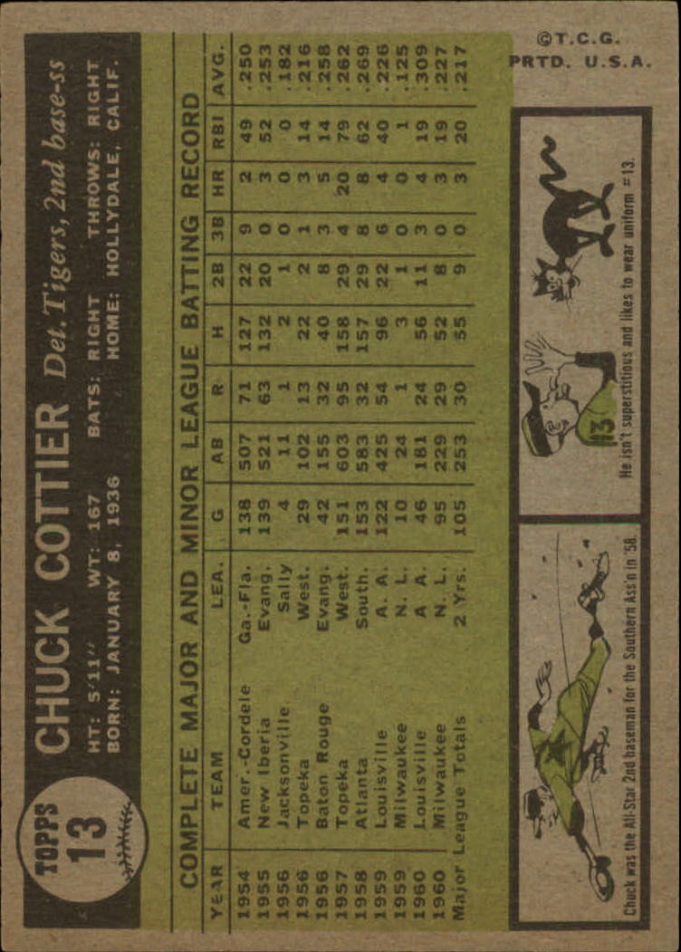 1961 Topps #13 Chuck Cottier back image