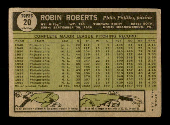 1961 Topps #20 Robin Roberts back image