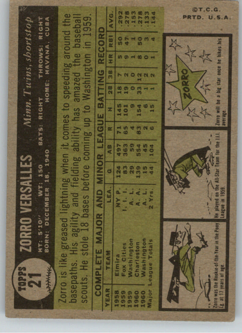 1961 Topps #21 Zorro Versalles/UER RC/First name should/be Zoilo back image