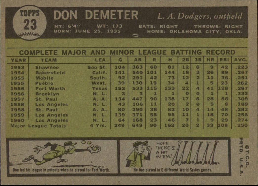 1961 Topps #23 Don Demeter back image