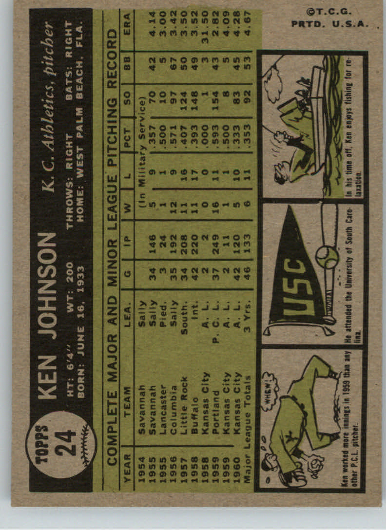 1961 Topps #24 Ken Johnson back image