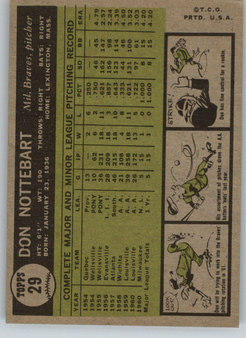 1961 Topps #29 Don Nottebart back image