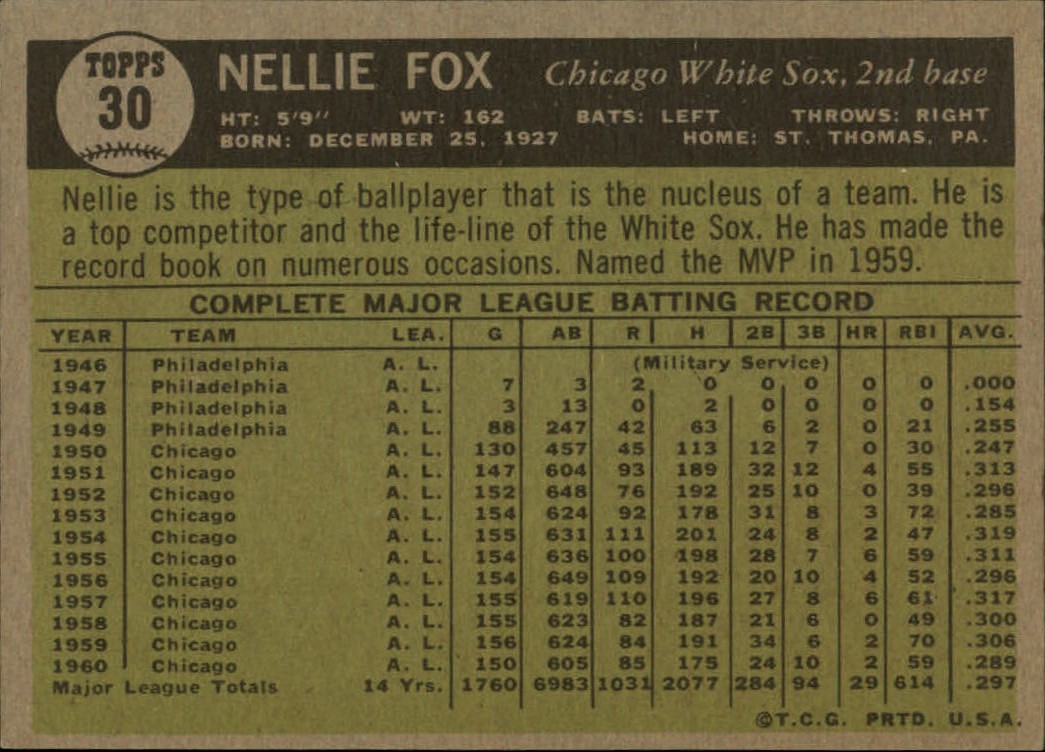 1961 Topps #30 Nellie Fox back image