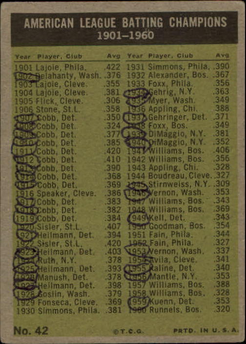 1961 Topps #42 AL Batting Leaders/Pete Runnels/Al Smith/Minnie Minoso/Bill Skowron back image