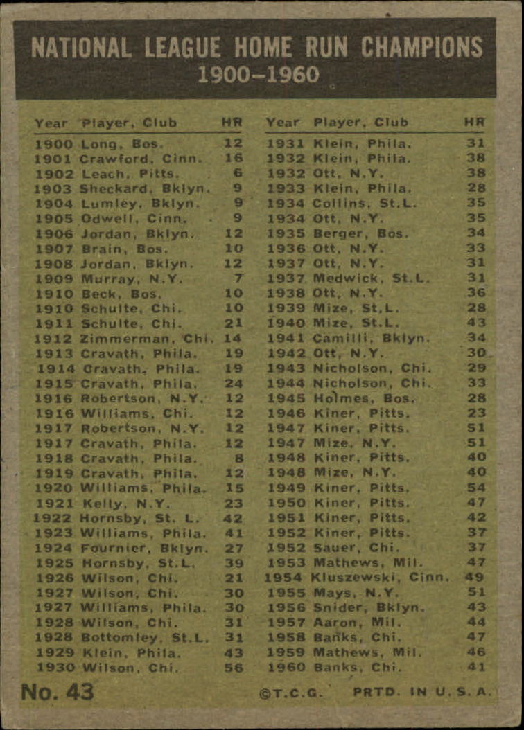 1961 Topps #43 NL Home Run Leaders/Ernie Banks/Hank Aaron/Ed Mathews/Ken Boyer back image