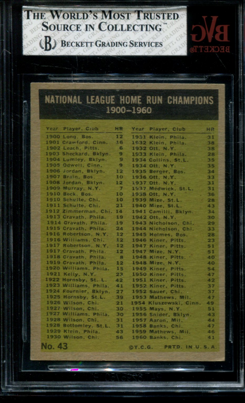 1961 Topps #43 NL Home Run Leaders/Ernie Banks/Hank Aaron/Ed Mathews/Ken Boyer back image