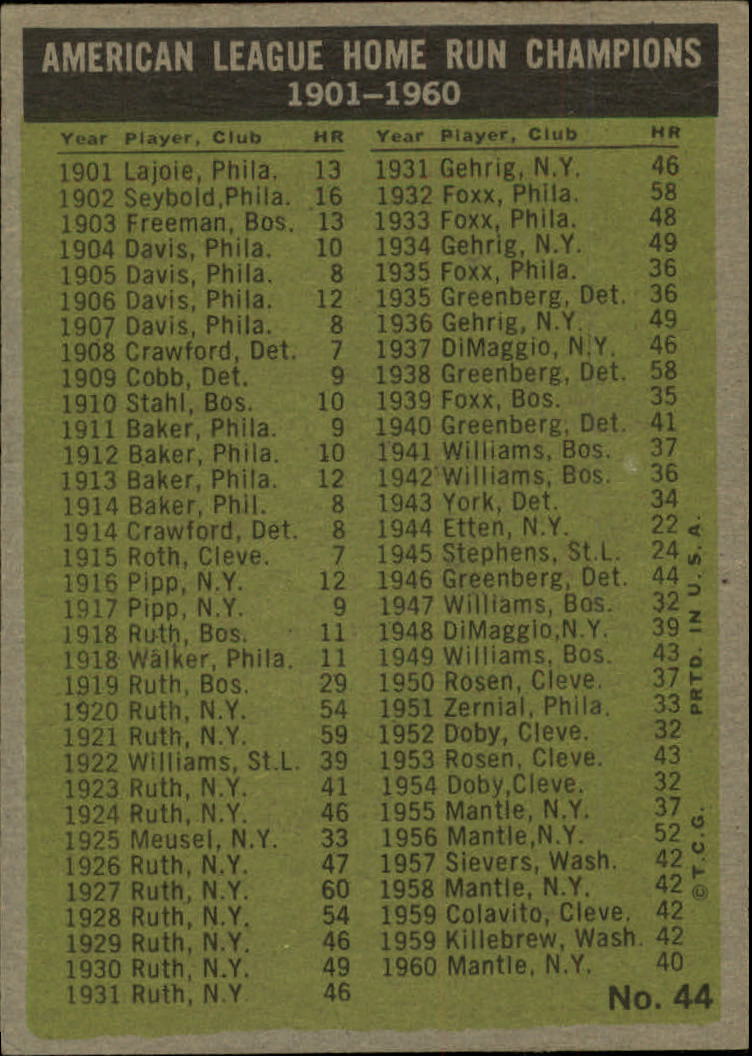 1961 Topps #44 AL Home Run Leaders/Mickey Mantle/Roger Maris/Jim Lemon/Rocky Colavito back image