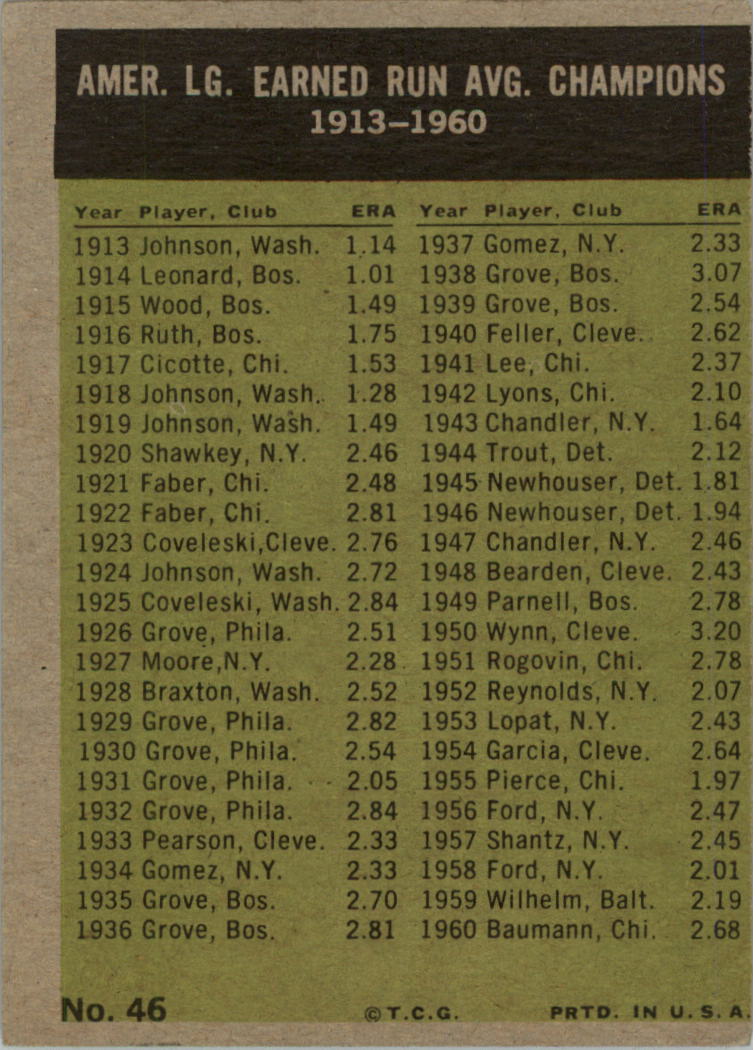 1961 Topps #46 AL ERA Leaders/Frank Baumann/Jim Bunning/Art Ditmar/Hal Brown back image