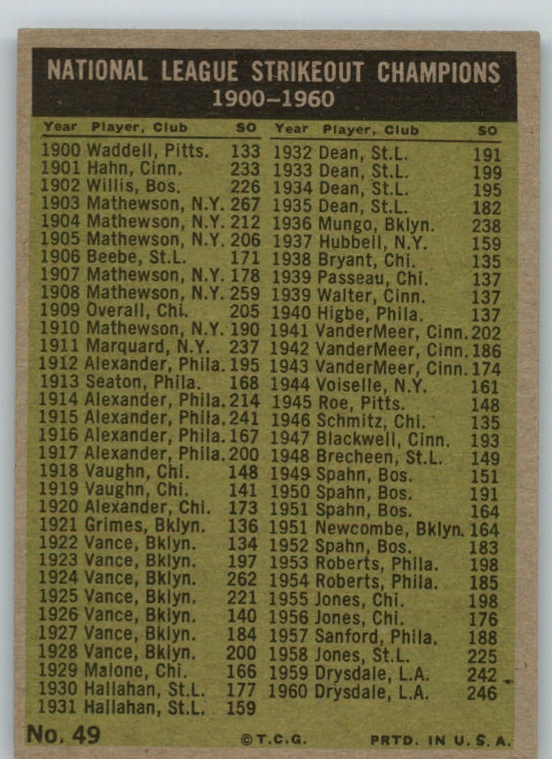 1961 Topps #49 NL Strikeout Leaders/Don Drysdale/Sandy Koufax/Sam Jones/Ernie Broglio back image