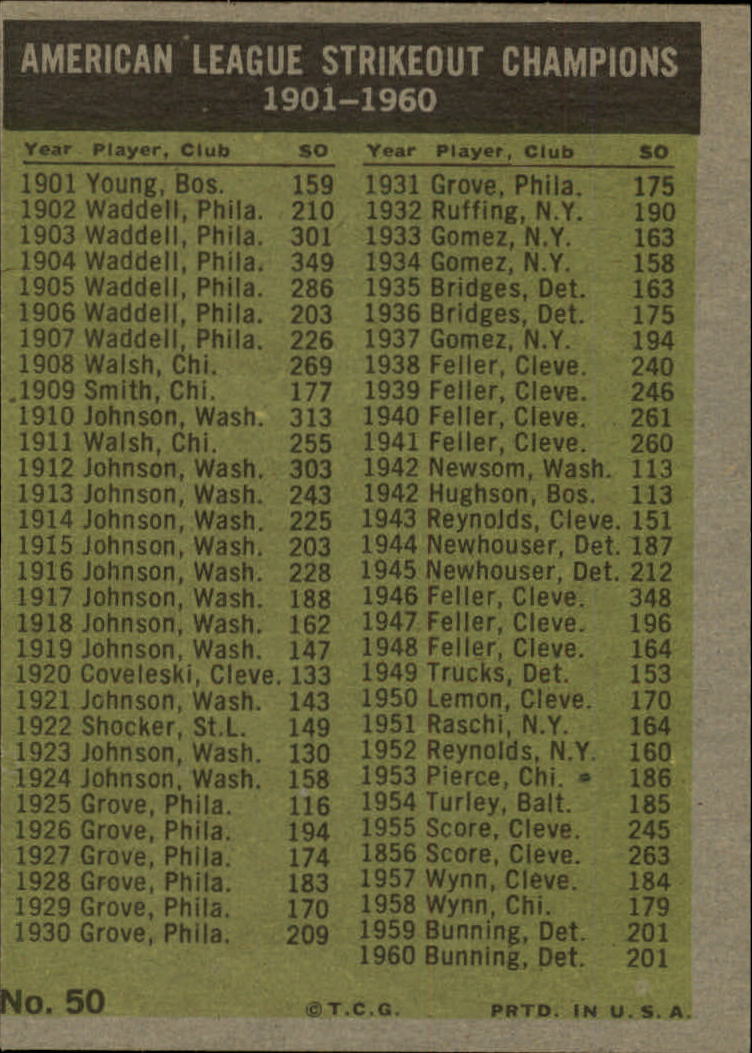 1961 Topps #50 AL Strikeout Leaders/Jim Bunning/Pedro Ramos/Early Wynn/Frank Lary back image