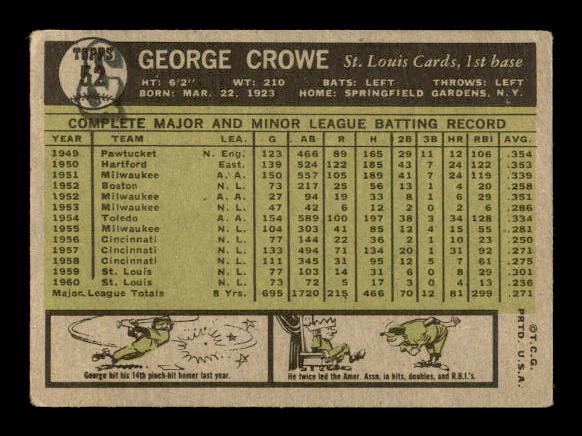 1961 Topps #52 George Crowe back image