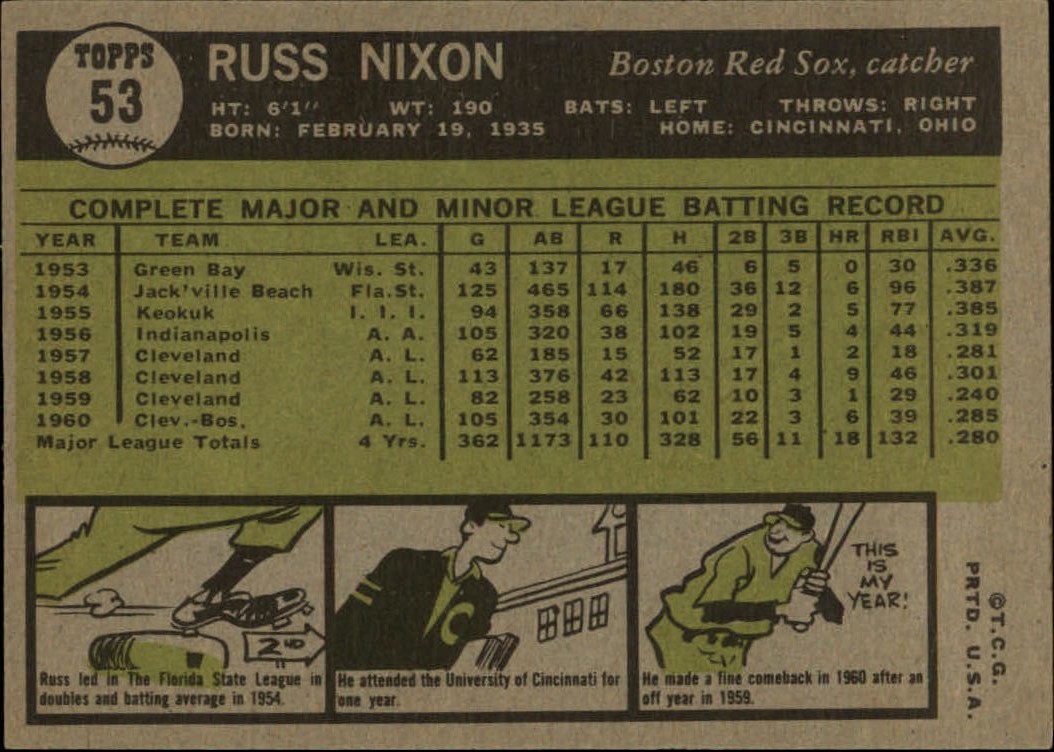 1961 Topps #53 Russ Nixon back image