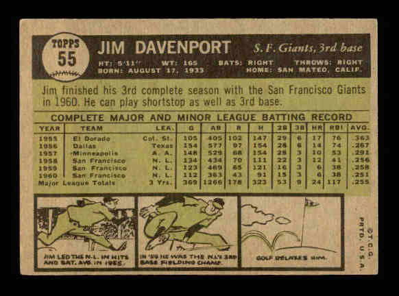 1961 Topps #55 Jim Davenport back image