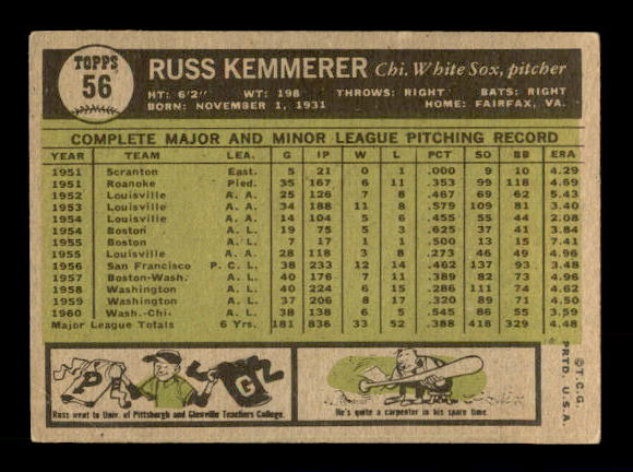 1961 Topps #56 Russ Kemmerer back image