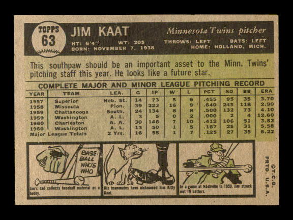 1961 Topps #63 Jim Kaat back image