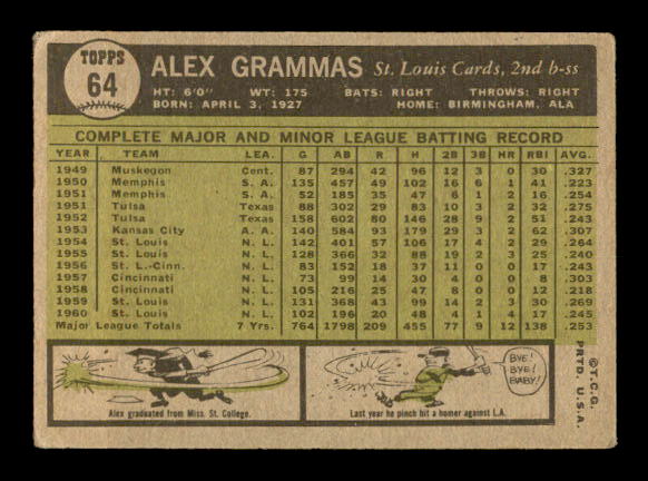 1961 Topps #64 Alex Grammas back image