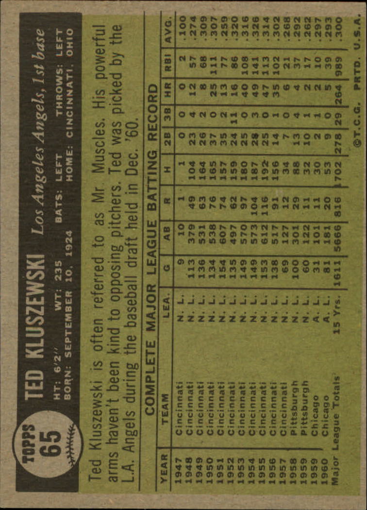 1961 Topps #65 Ted Kluszewski back image