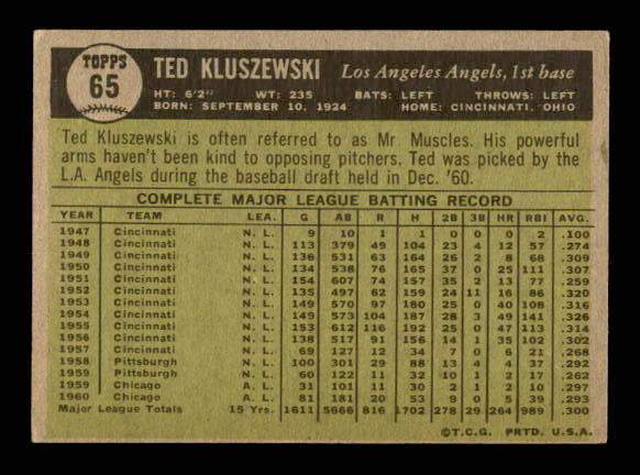 1961 Topps #65 Ted Kluszewski back image