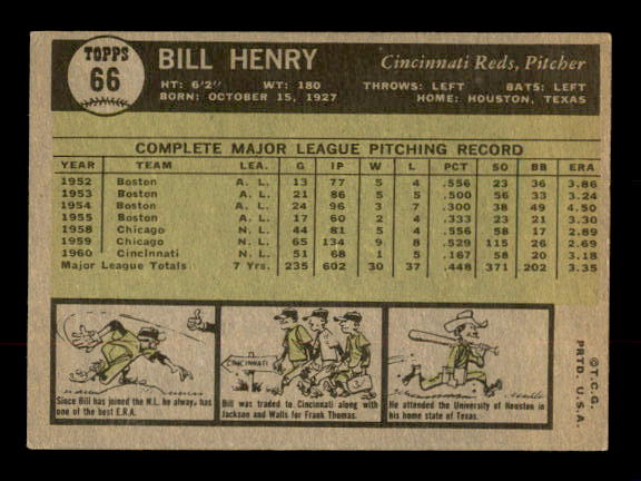 1961 Topps #66 Bill Henry back image