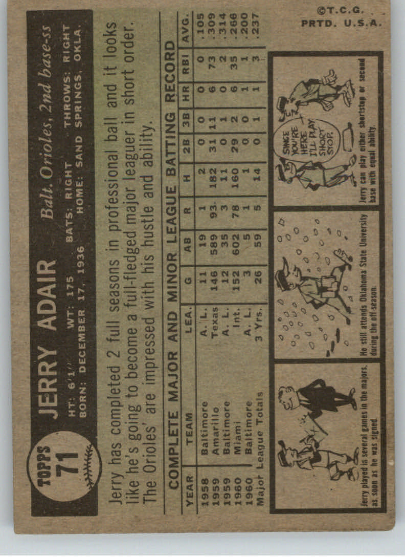 1961 Topps #71 Jerry Adair back image