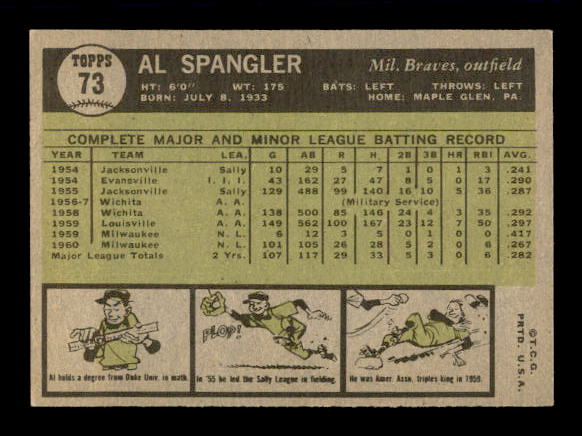 1961 Topps #73 Al Spangler back image