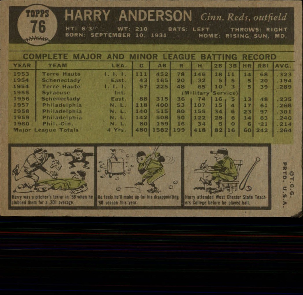 1961 Topps #76 Harry Anderson back image