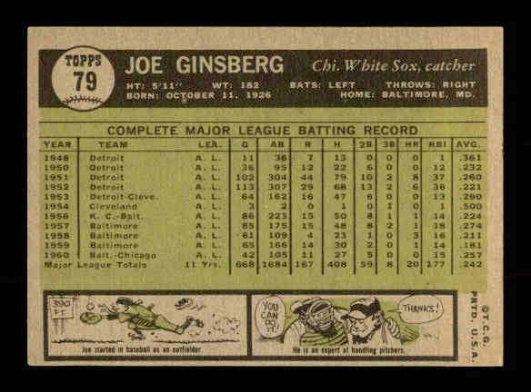 1961 Topps #79 Joe Ginsberg back image