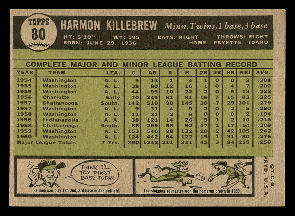1961 Topps #80 Harmon Killebrew back image