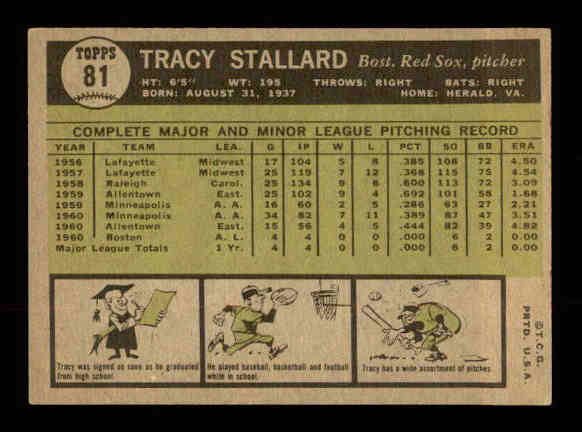1961 Topps #81 Tracy Stallard RC back image