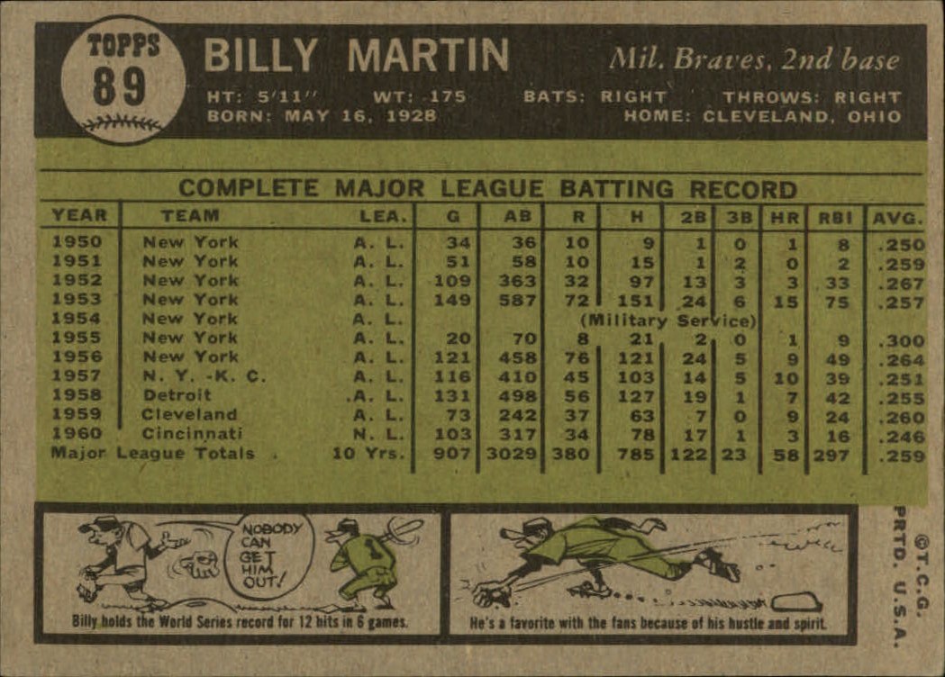 1961 Topps #89 Billy Martin back image