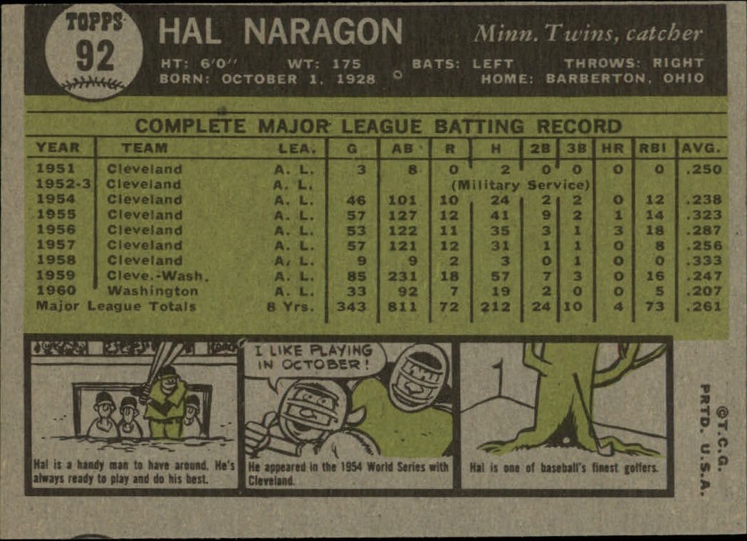 1961 Topps #92 Hal Naragon back image