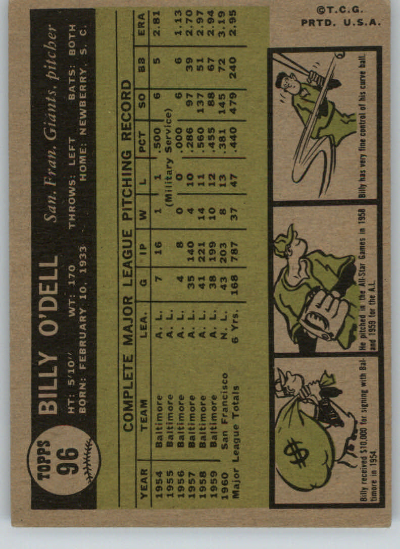 1961 Topps #96 Billy O'Dell back image